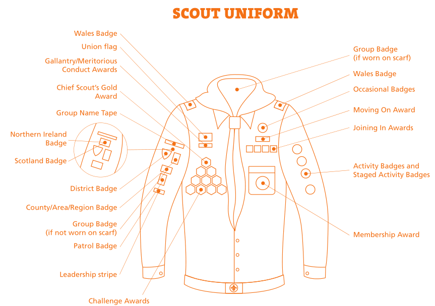 scout uniform badge position